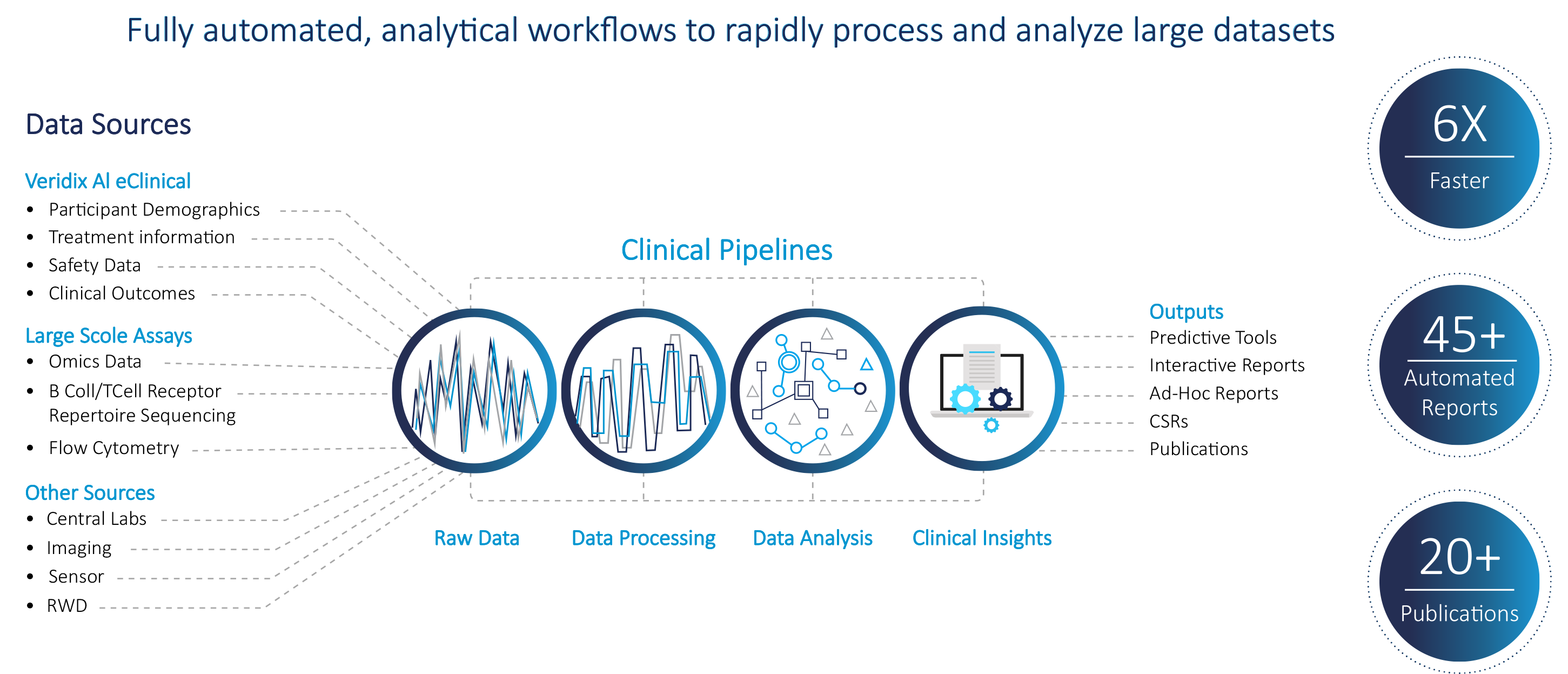 Scalable Reproducible Analysis
